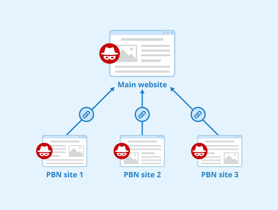 Sitewide Backlink - #1 PBN LINK Services