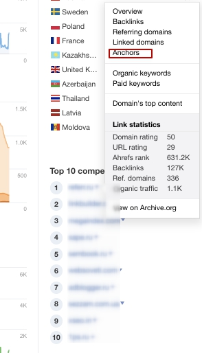 Analyze the anchor lists of each competitor and sort them into groups 