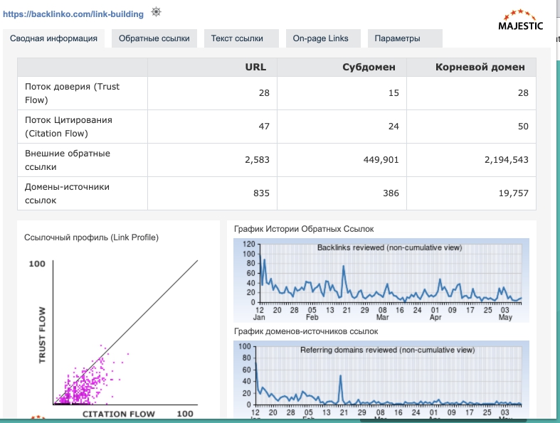 Fast analysis of the domain can be done by extensions from Majestic