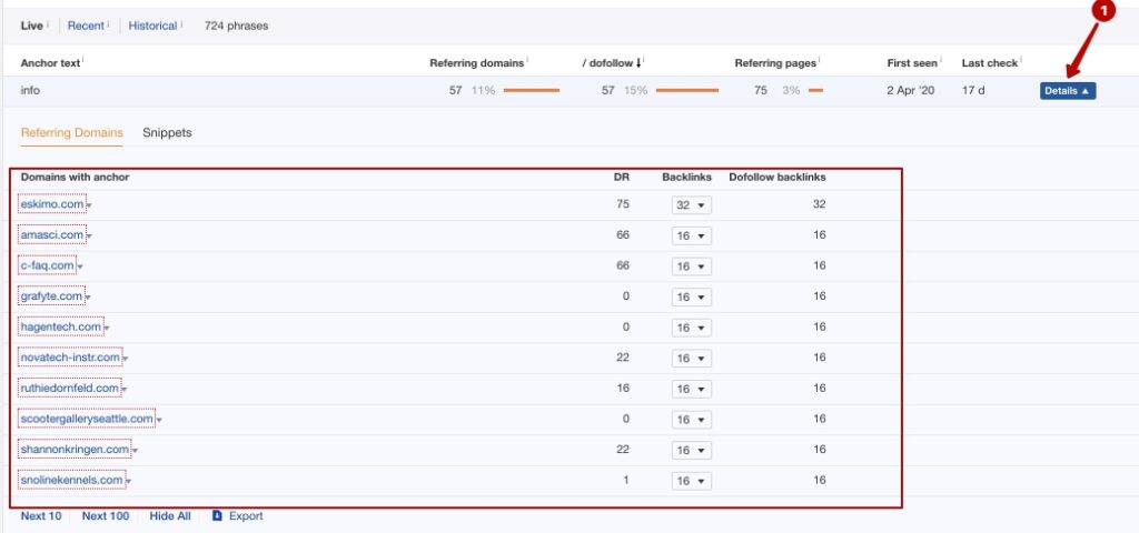 specific donors your competitors' anchors are used