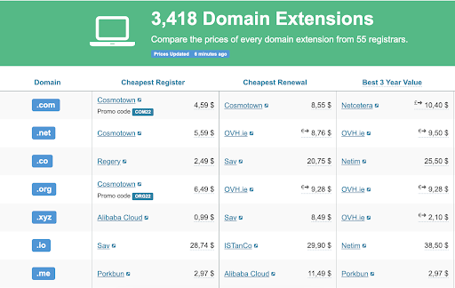 the cost of domains with the dynamics up to 3 years