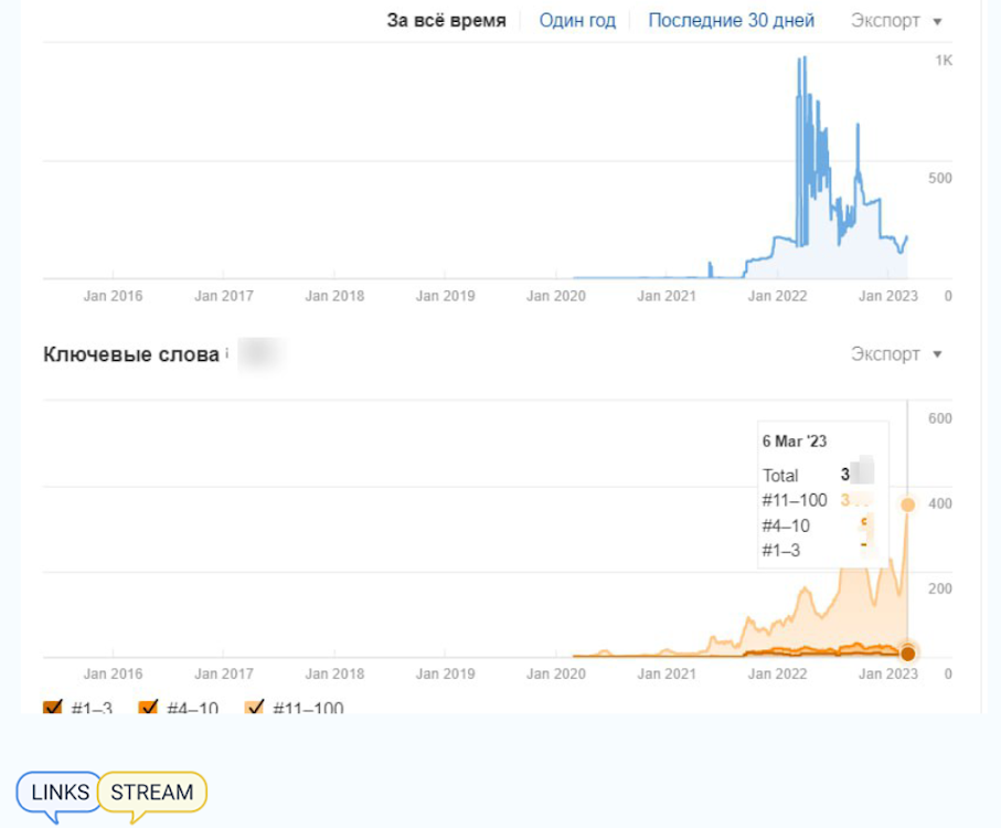 The number of domains is growing