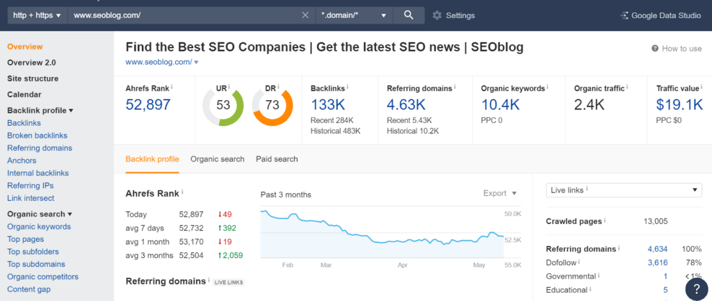 Use Ahrefs to perform a website analysis